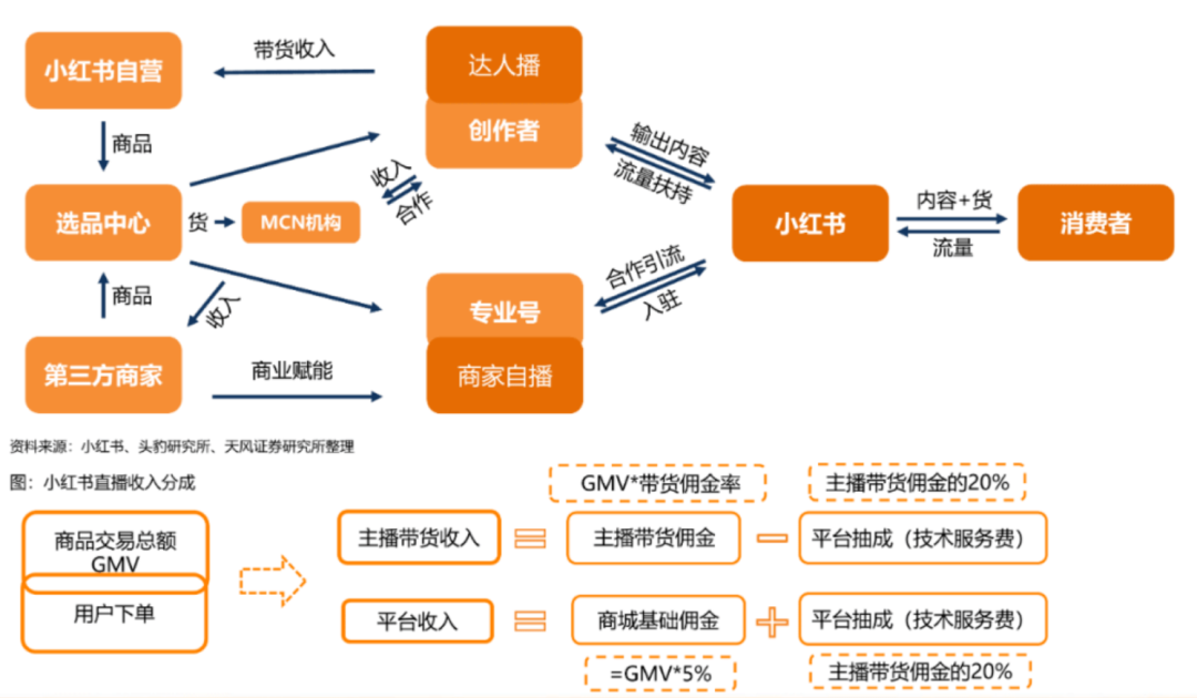 微信逼了一下小红书