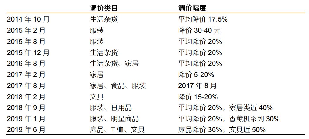 无印良品卖菜,首家“农场概念店”亮相