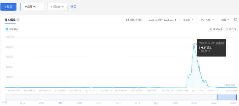 入局电解质水赛道,挑战外星人、宝矿力,东鹏能做成吗?