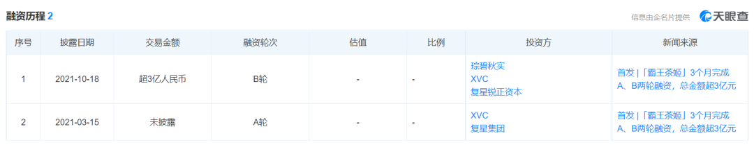 茶饮竞争进入下半场,“搅局者”霸王茶姬能红多久?