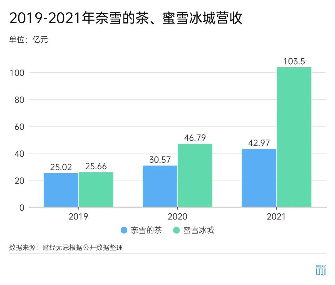茶饮竞争进入下半场，“搅局者”霸王茶姬能红多久？