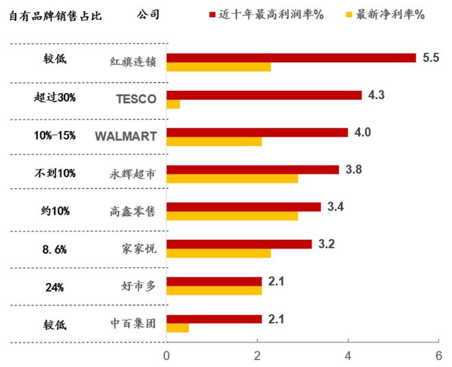 沃尔玛发力电商，欲拿山姆当镰刀