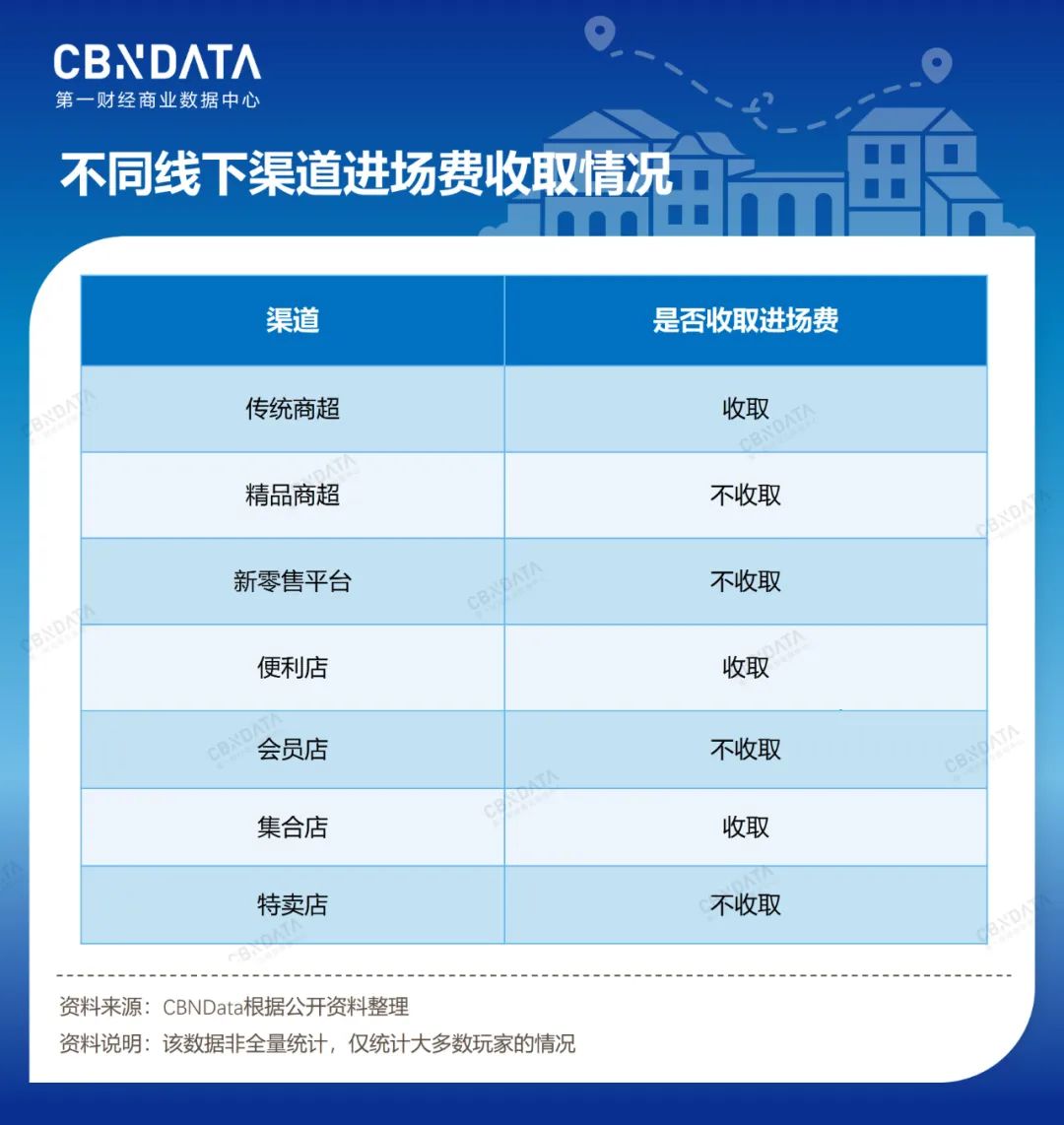 新消费品牌线下厮杀,重建线下还是泯然线下?