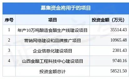 紫林醋业:拟冲刺上交所IPO上市,预计投入募资5.74亿元