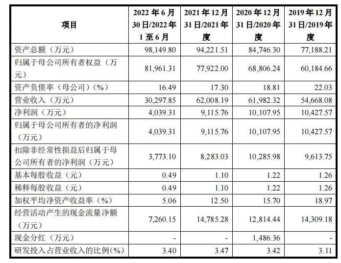 紫林醋业:拟冲刺上交所IPO上市,预计投入募资5.74亿元