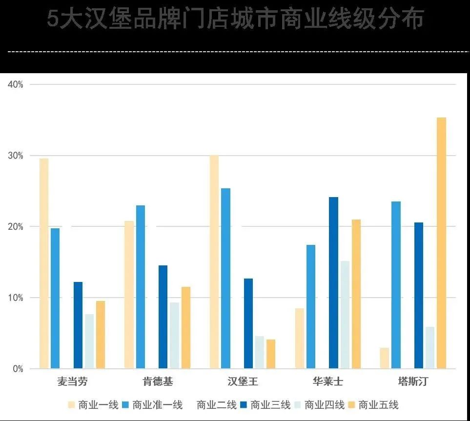 中国汉堡“大爆发”!3年3000家,它是如何逆袭成“汉堡界的国潮之光”?