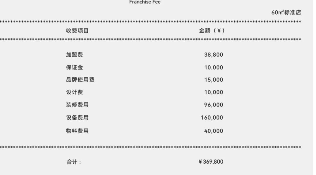 中国汉堡“大爆发”!3年3000家,它是如何逆袭成“汉堡界的国潮之光”?