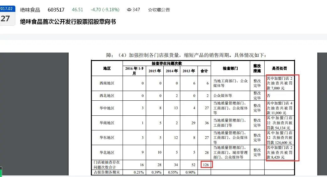 点击看大图 绝味食品拟赴港上市背后“隐忧”!