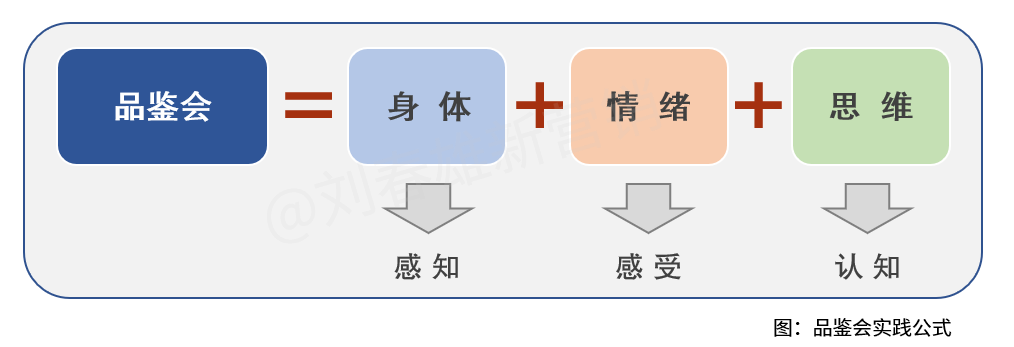 传统深度分销进阶:构建圈层和渠道一体化关系