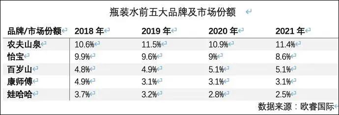 2023的瓶装水:3元水混战