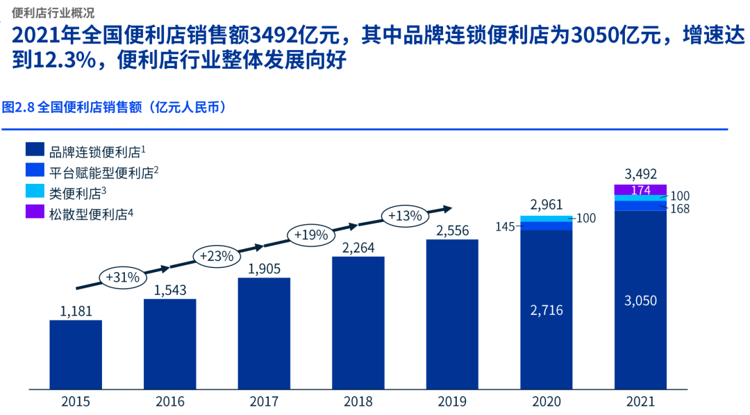 便利店的品牌工程:建立可量化的服务力