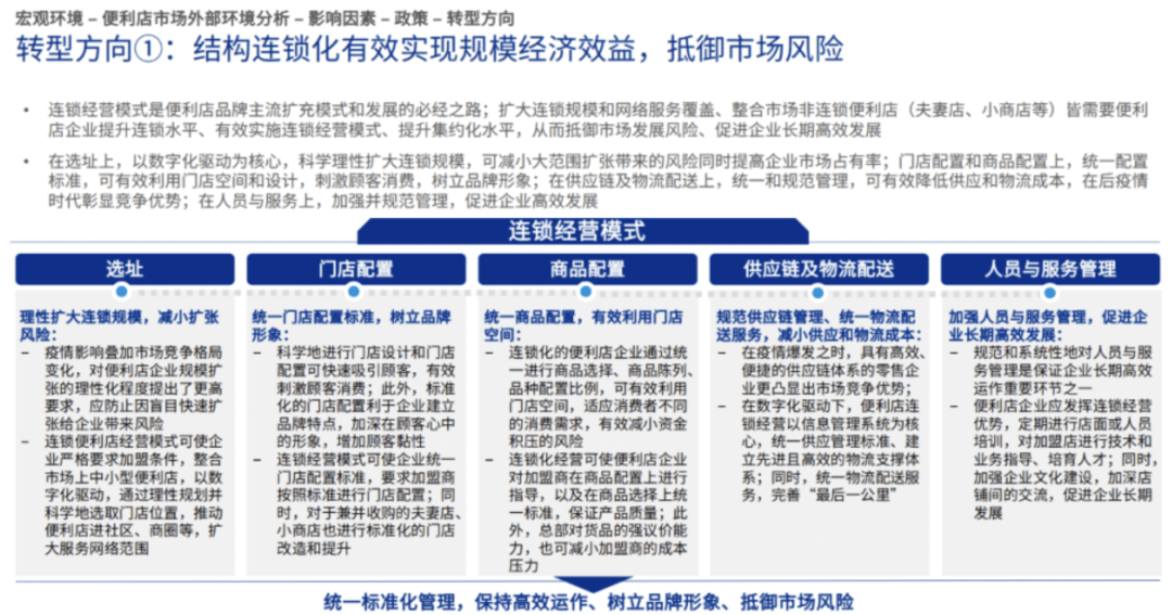 便利店的品牌工程:建立可量化的服务力