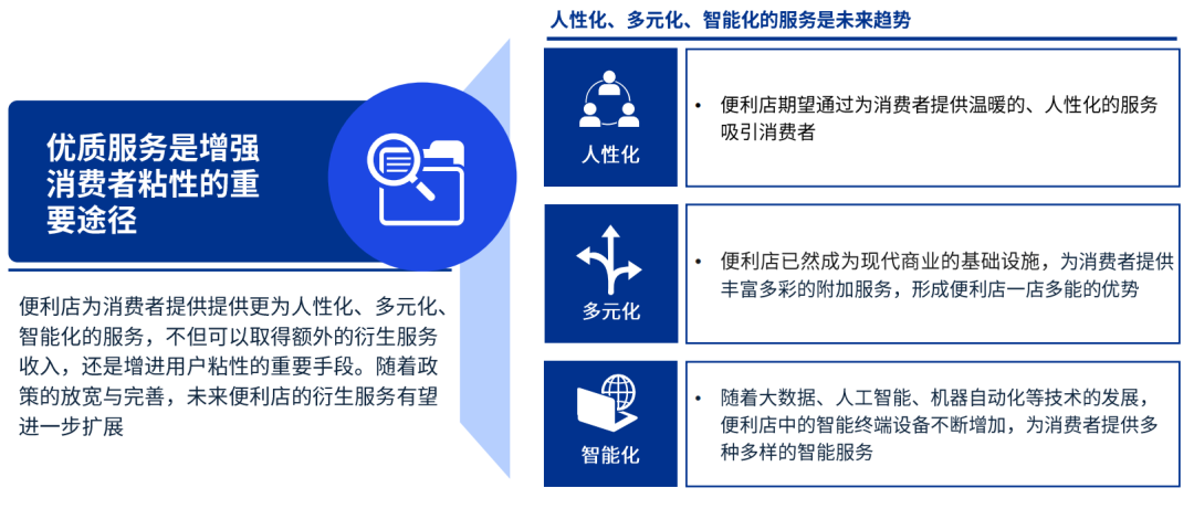 便利店的品牌工程:建立可量化的服务力