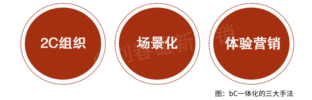 增长、数字化、供应链，三大问题一锅烩