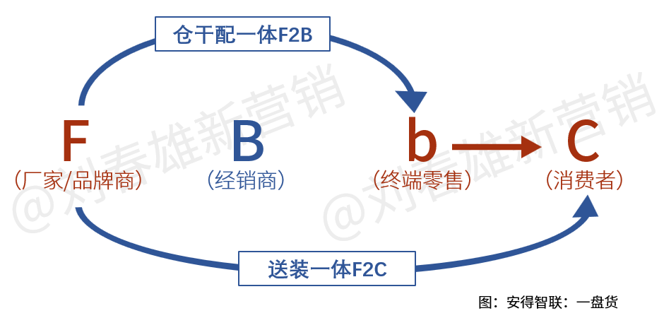 增长、数字化、供应链,三大问题一锅烩