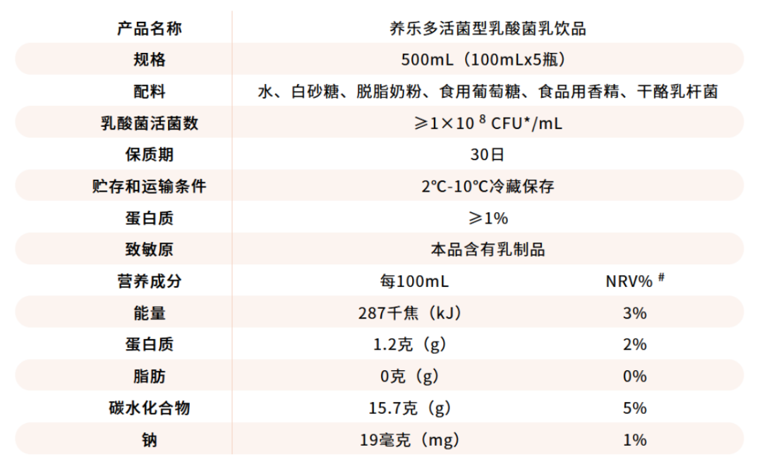 养乐多推高价新品,经典红瓶或沦为弃子?