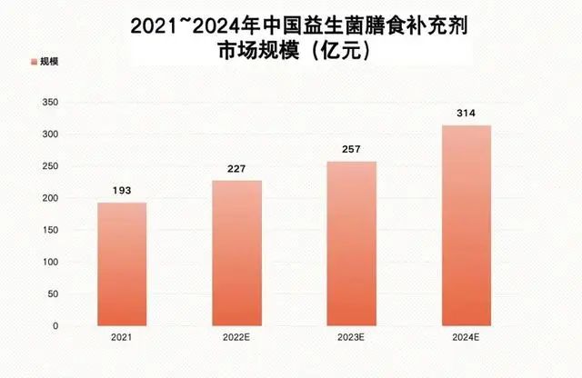 养乐多推高价新品,经典红瓶或沦为弃子?
