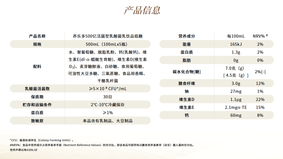 养乐多推高价新品,经典红瓶或沦为弃子?