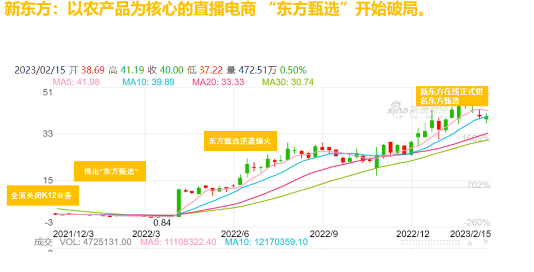 从“东方甄选”的逆袭,看业务操盘手如何成长?