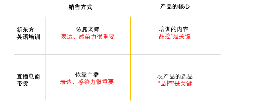 从“东方甄选”的逆袭，看业务操盘手如何成长？