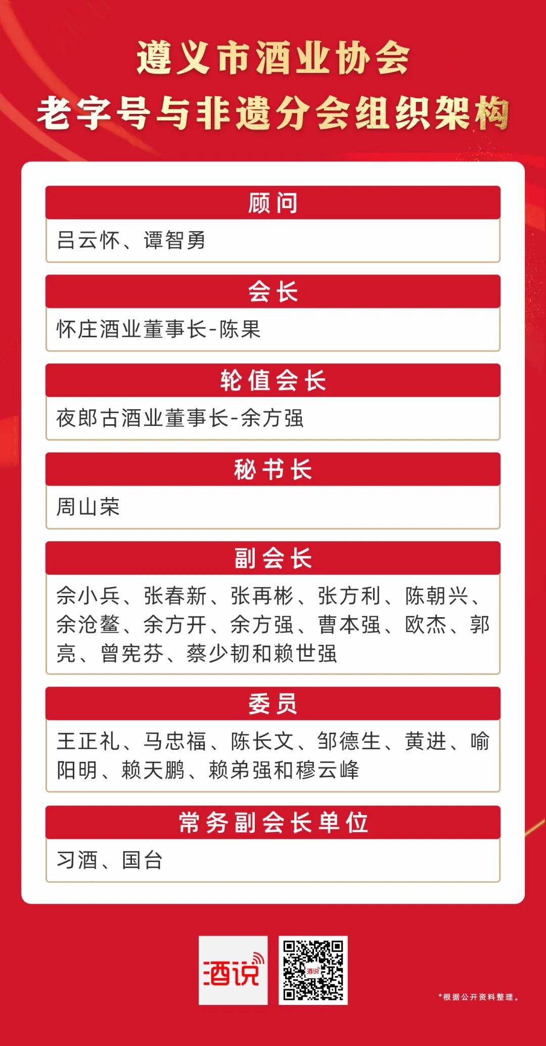 22个老字号、28家老厂、30项非遗,遵义酒业擦亮老字号