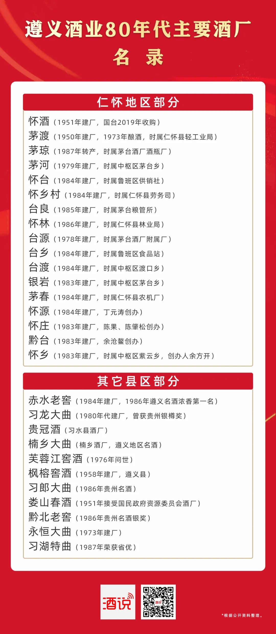 22个老字号、28家老厂、30项非遗，遵义酒业擦亮老字号
