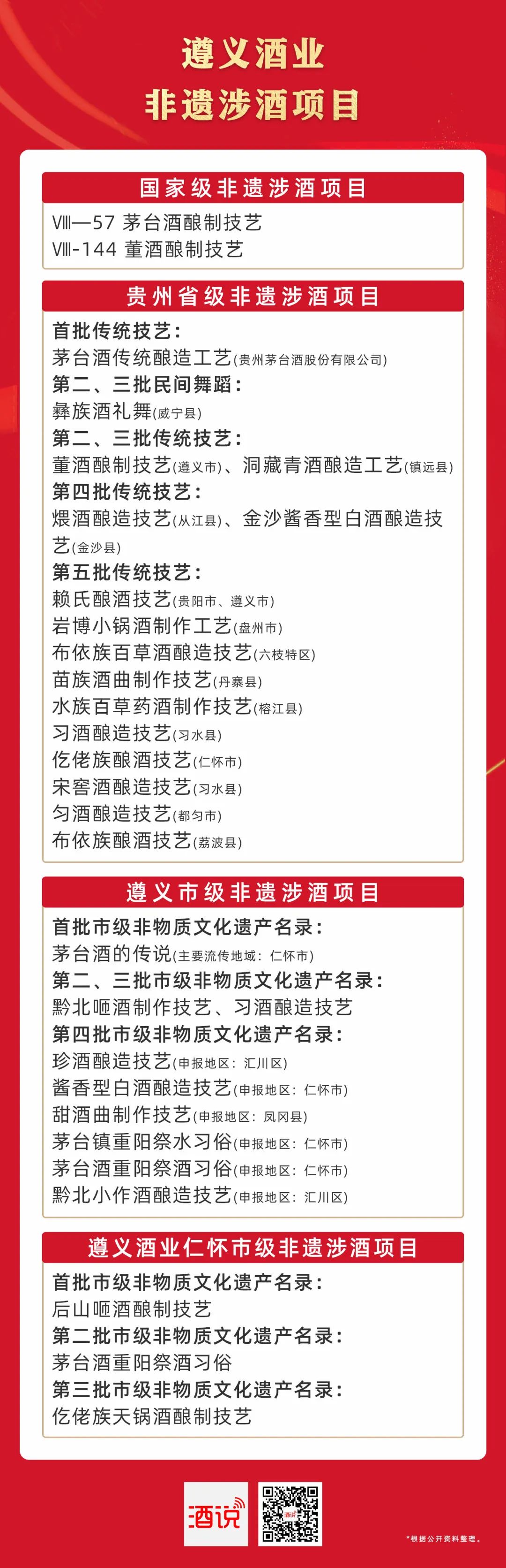 22个老字号、28家老厂、30项非遗，遵义酒业擦亮老字号