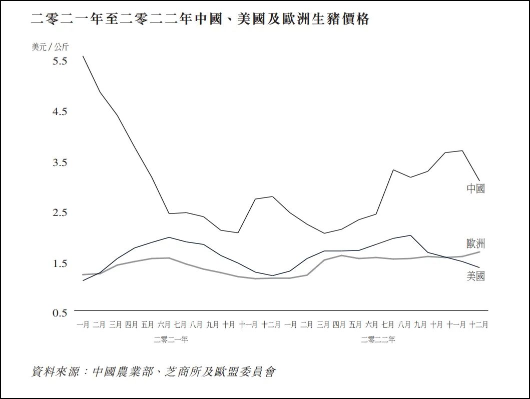 全球肉食霸主！82岁的万隆，1935亿的万洲，625亿的双汇……