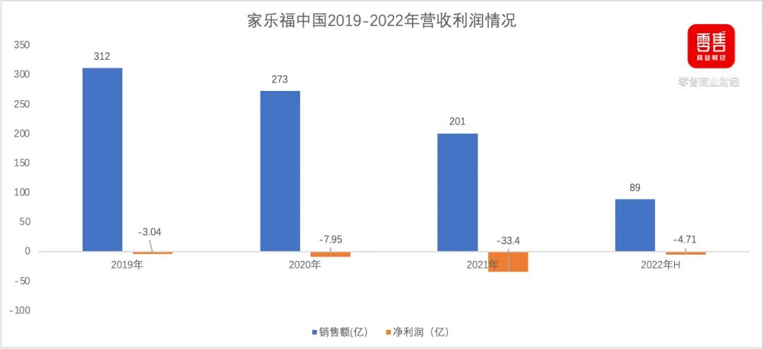 家乐福新业态上海首店充满了“试探”