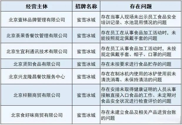 蜜雪冰城还能不能IPO?