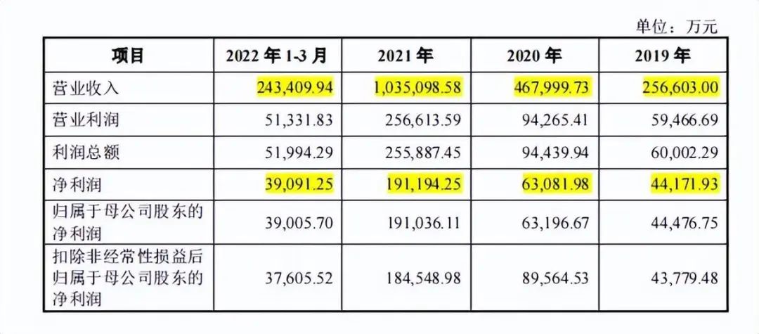 蜜雪冰城还能不能IPO?