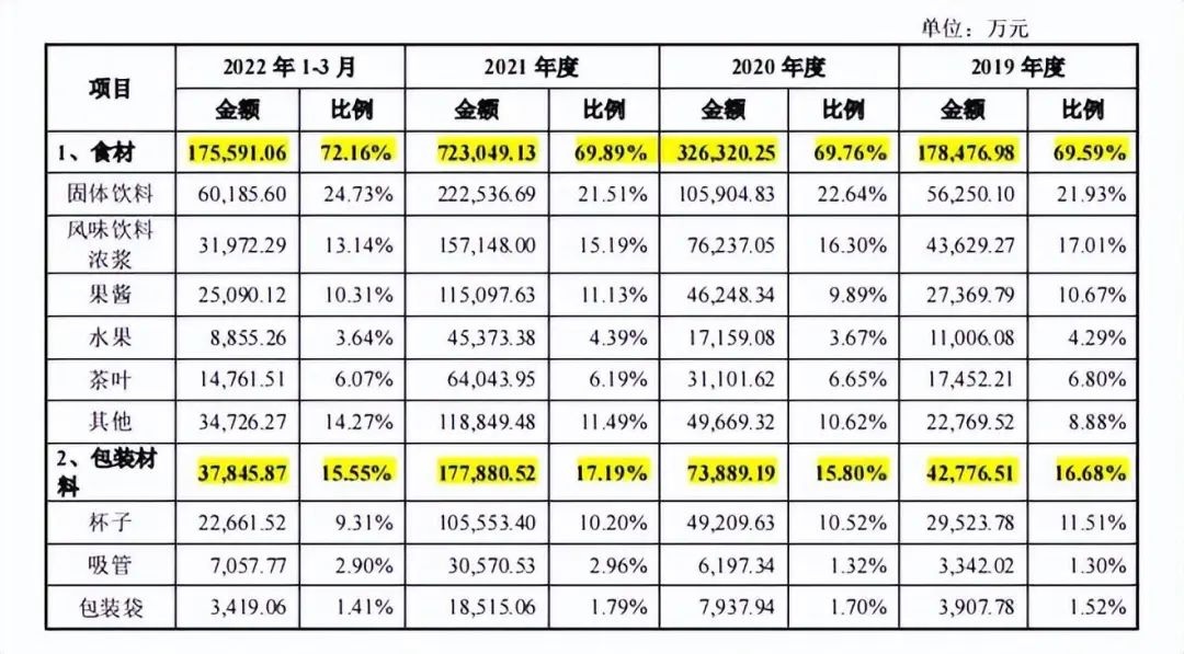 蜜雪冰城还能不能IPO?