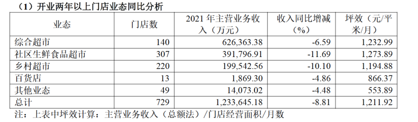 家家悦：齐鲁大地的“零售霸主”如何抵御消费寒冬？