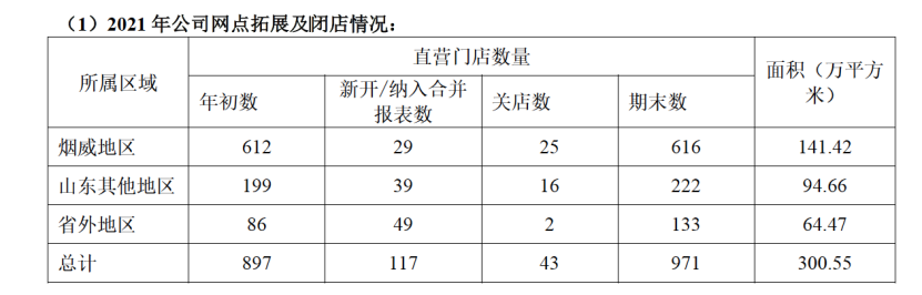 家家悦：齐鲁大地的“零售霸主”如何抵御消费寒冬？