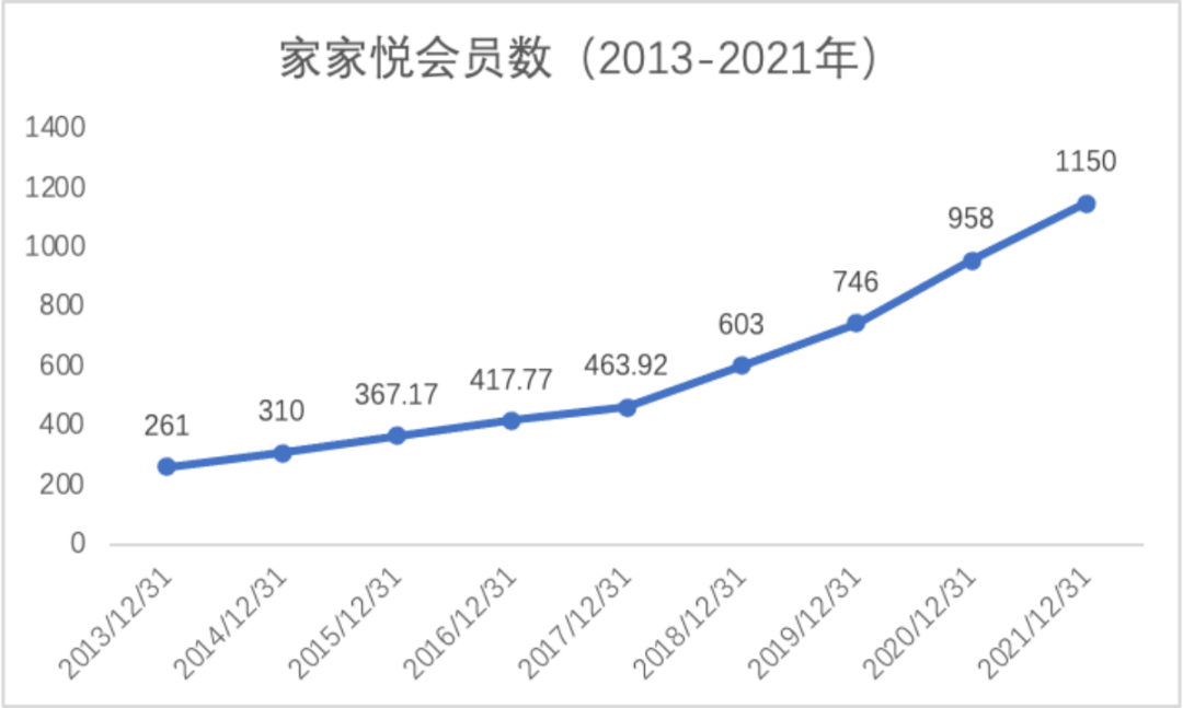 家家悦：齐鲁大地的“零售霸主”如何抵御消费寒冬？