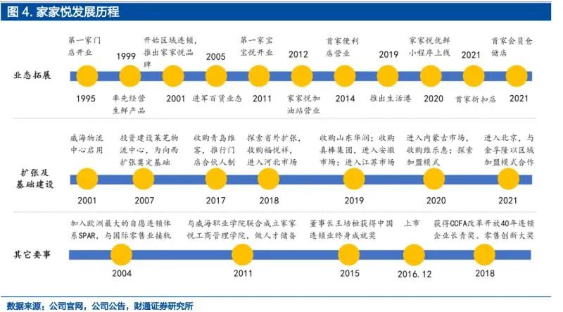 家家悦：齐鲁大地的“零售霸主”如何抵御消费寒冬？