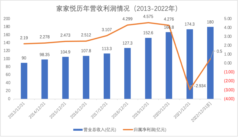 家家悦：齐鲁大地的“零售霸主”如何抵御消费寒冬？