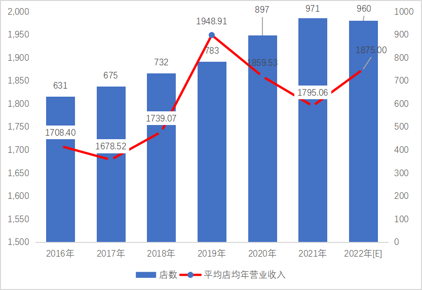 家家悦：齐鲁大地的“零售霸主”如何抵御消费寒冬？