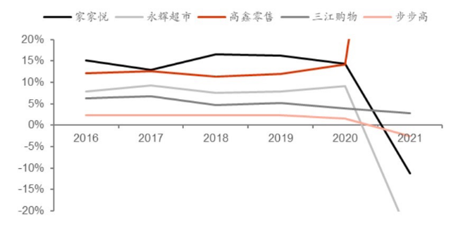 家家悦：齐鲁大地的“零售霸主”如何抵御消费寒冬？
