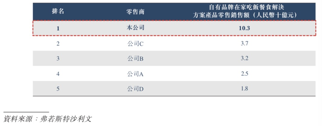 锅圈冲刺“预制菜”第一股，能靠加盟商进行资本“破圈”？