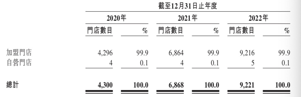 锅圈冲刺“预制菜”第一股，能靠加盟商进行资本“破圈”？