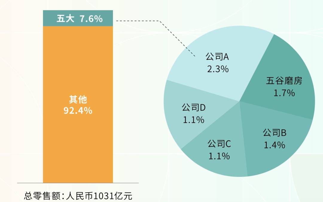 拆解“食疗”养生吸金生意：黑芝麻“三巨头”卷向新阶段