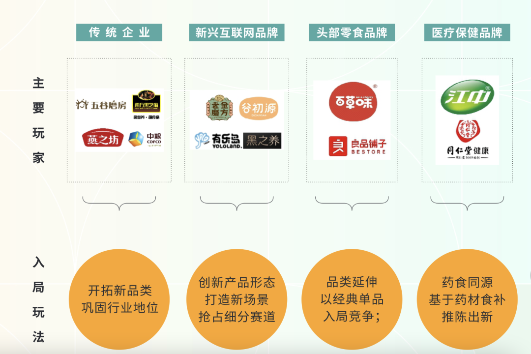 拆解“食疗”养生吸金生意：黑芝麻“三巨头”卷向新阶段