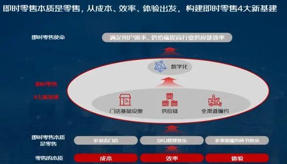 即时零售走过8年，谁能开启精细化新阶段？