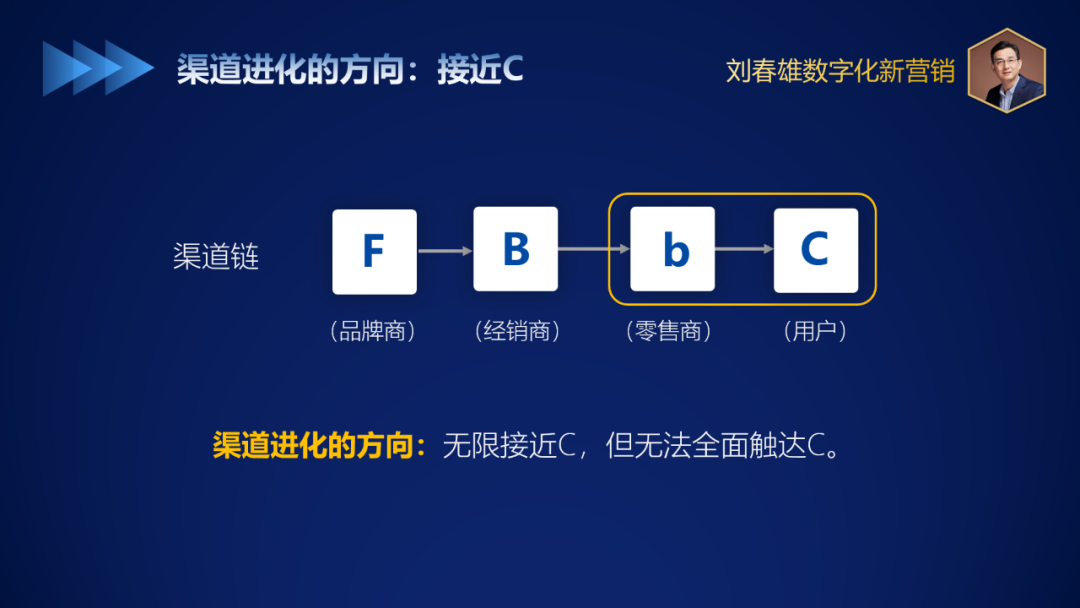 bC一体化10问（3）：bC一体化数字化适合哪些行业？
