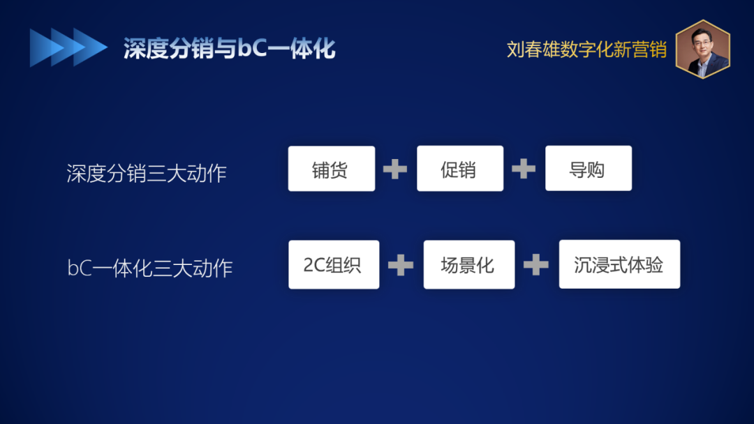 bC一体化10问(3):bC一体化数字化适合哪些行业?