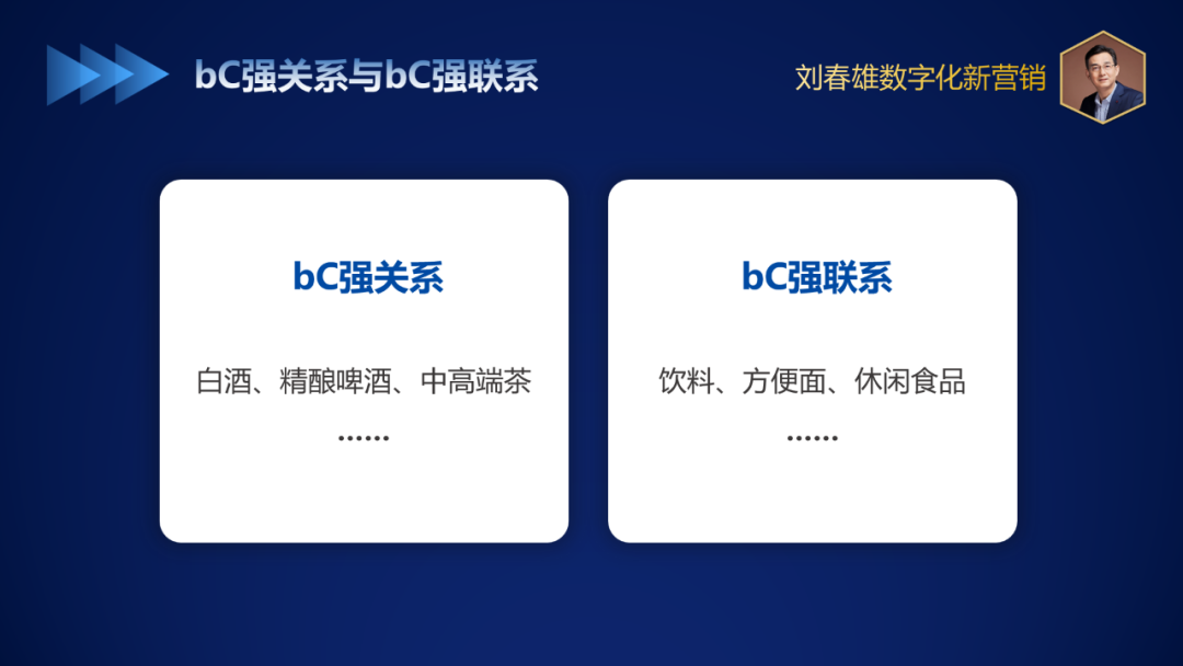 bC一体化10问(3):bC一体化数字化适合哪些行业?