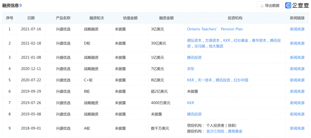 兴盛优选无缘IPO或成定局