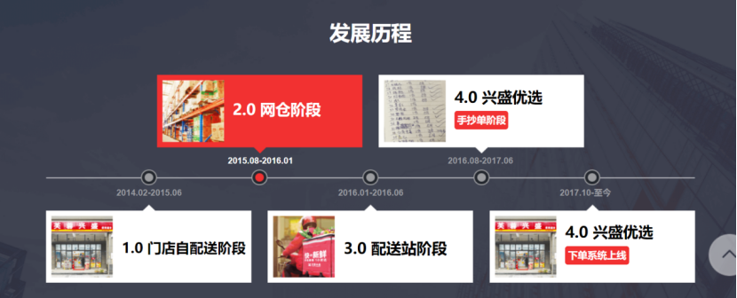 兴盛优选无缘IPO或成定局