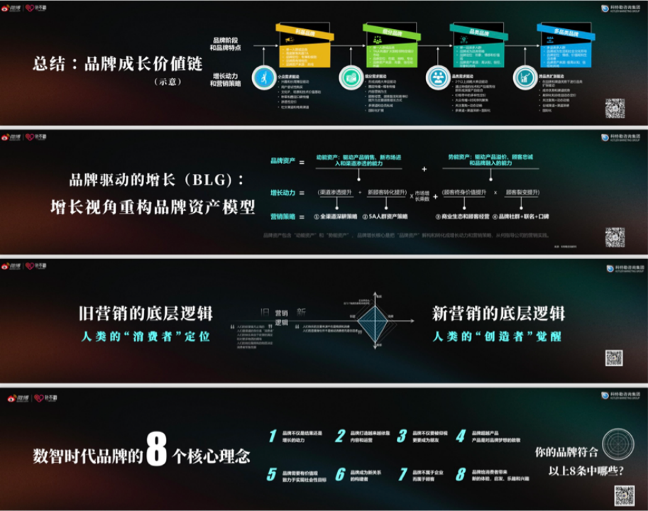 科特勒全球合伙人曹虎：品牌就是对顾客的价值承诺